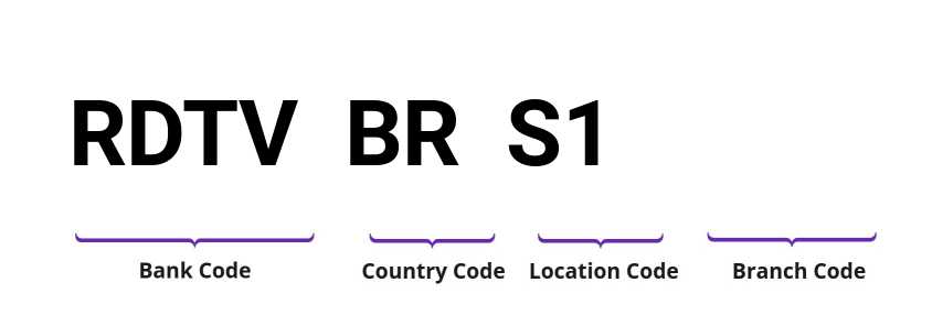 SWIFT / BIC RDTVBRS1