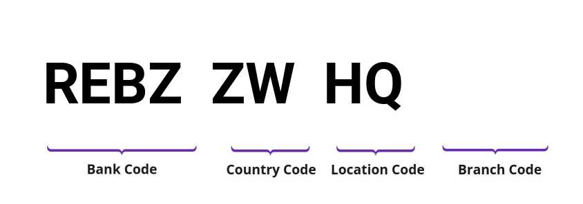 SWIFT / BIC REBZZWHQ