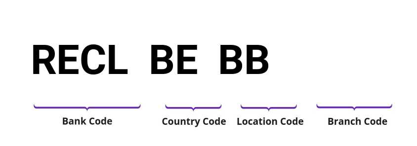 SWIFT / BIC RECLBEBB