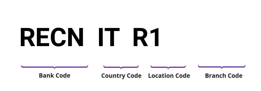 SWIFT / BIC RECNITR1