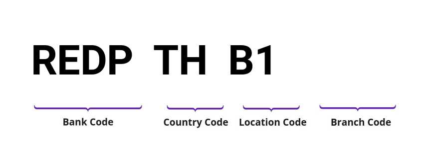 SWIFT / BIC REDPTHB1