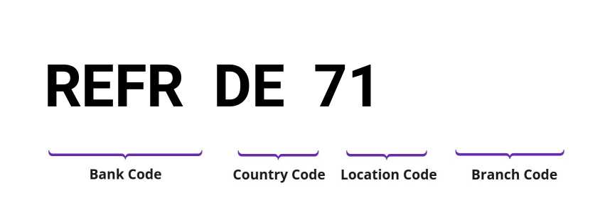SWIFT / BIC REFRDE71