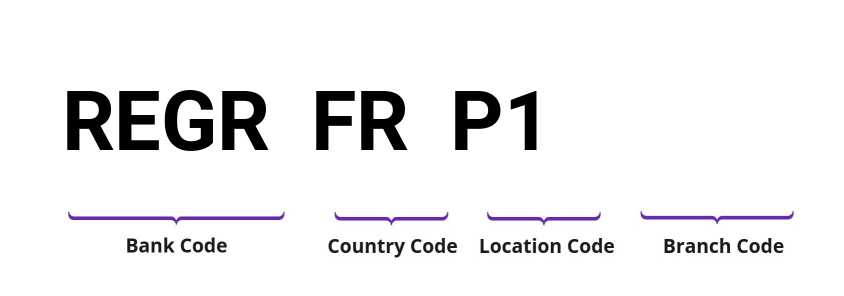 SWIFT / BIC REGRFRP1