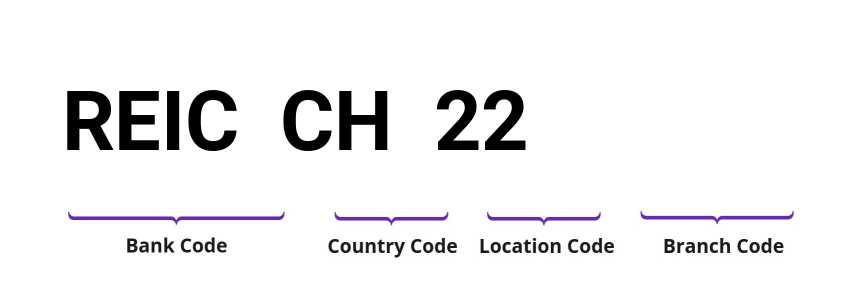 SWIFT / BIC REICCH22