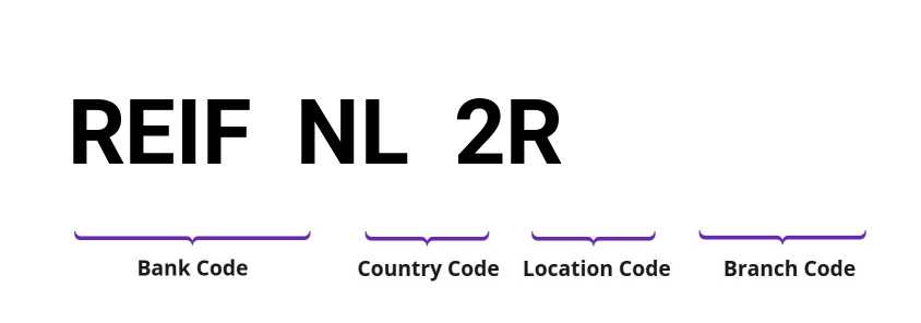 SWIFT / BIC REIFNL2R