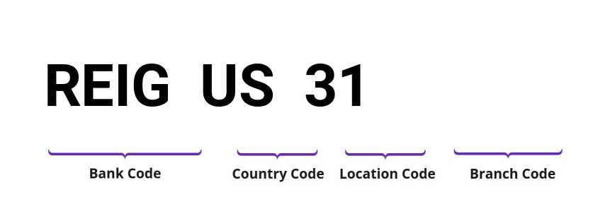 SWIFT / BIC REIGUS31