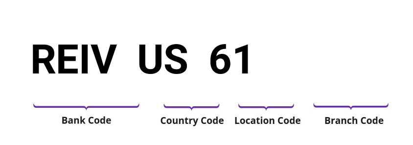 SWIFT / BIC REIVUS61