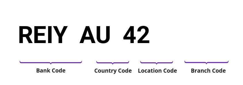 SWIFT / BIC REIYAU42