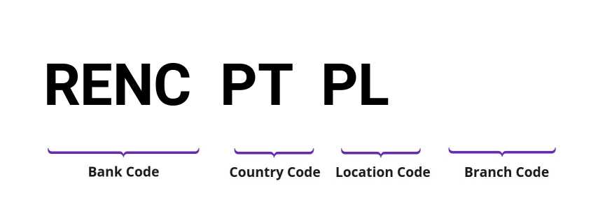 SWIFT / BIC RENCPTPL