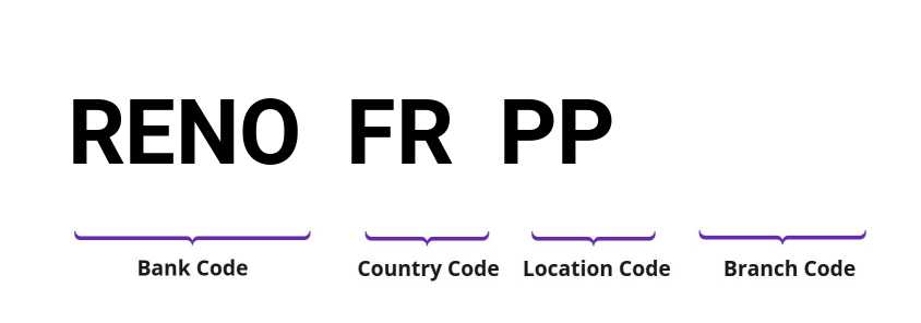 SWIFT / BIC RENOFRPP