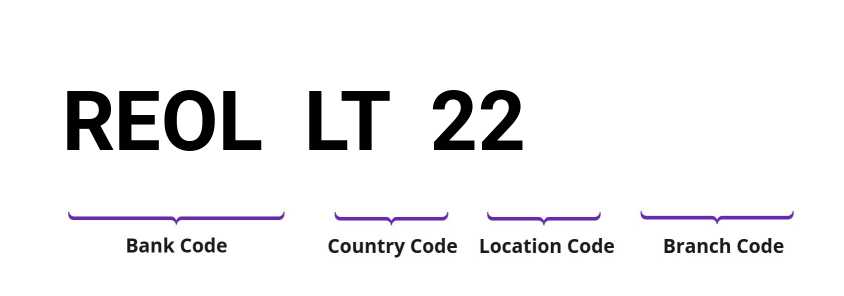 SWIFT / BIC REOLLT22