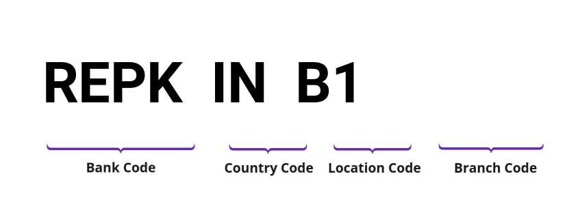 SWIFT / BIC REPKINB1