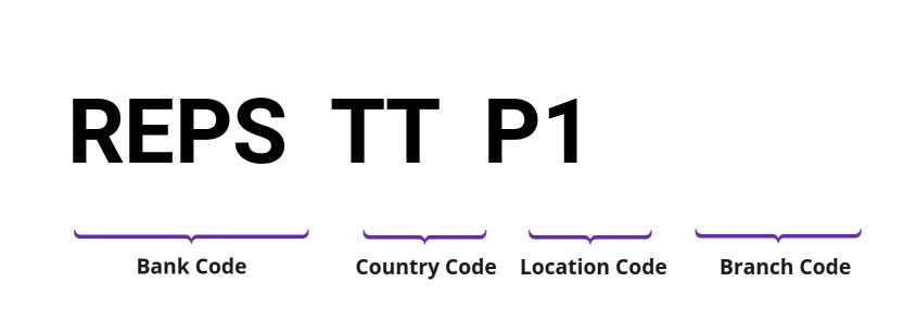 SWIFT / BIC REPSTTP1