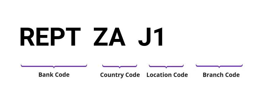 SWIFT / BIC REPTZAJ1