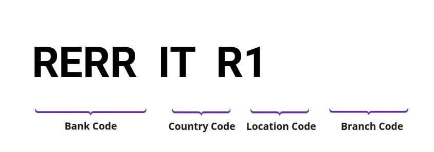 SWIFT / BIC RERRITR1