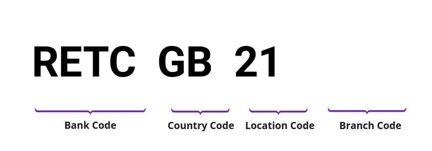 SWIFT / BIC RETCGB21