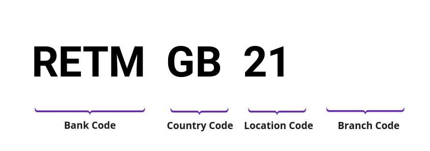 SWIFT / BIC RETMGB21