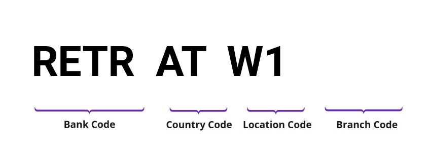 SWIFT / BIC RETRATW1