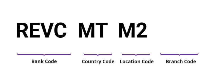 SWIFT / BIC REVCMTM2