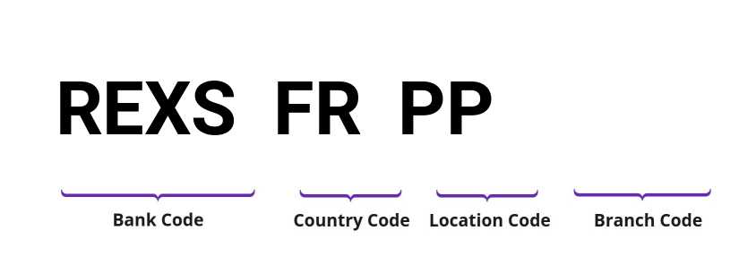 SWIFT / BIC REXSFRPP