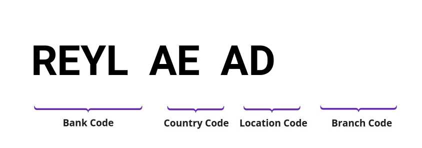SWIFT / BIC REYLAEAD