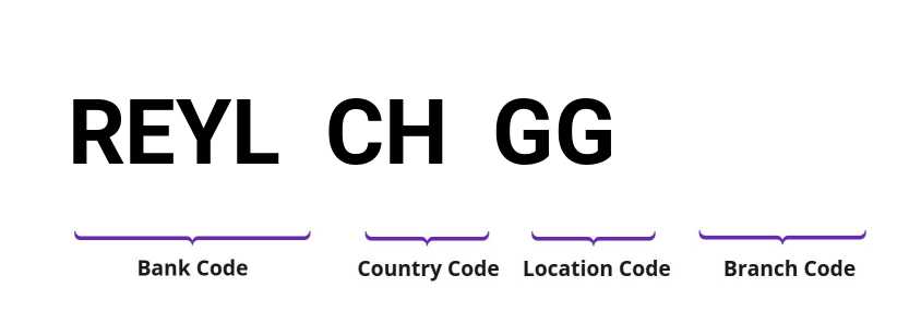 SWIFT / BIC REYLCHGG