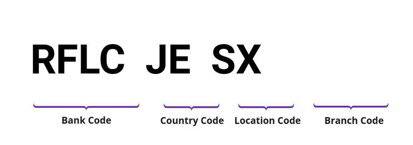 SWIFT / BIC RFLCJESX