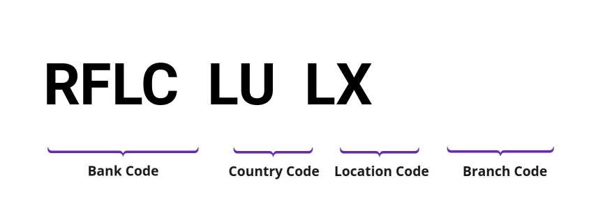 SWIFT / BIC RFLCLULX