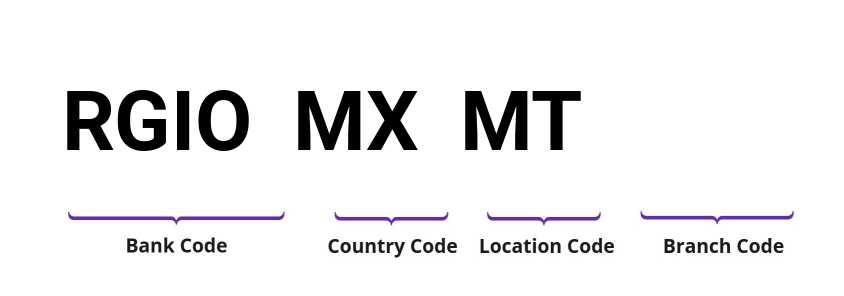 SWIFT / BIC RGIOMXMT