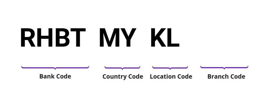 SWIFT / BIC RHBTMYKL