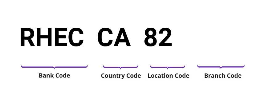 SWIFT / BIC RHECCA82