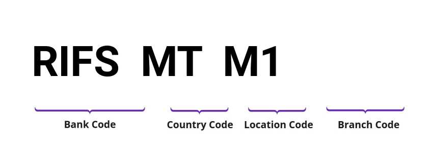 SWIFT / BIC RIFSMTM1