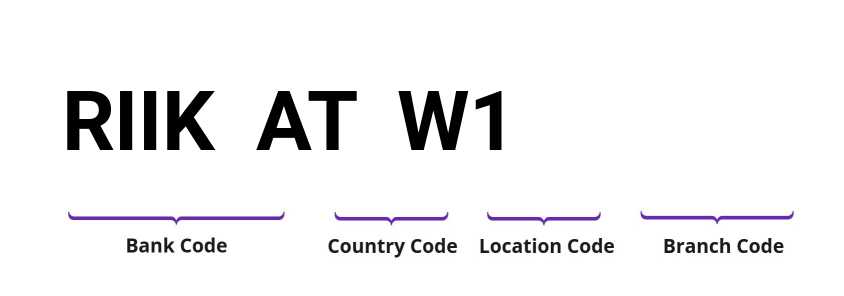 SWIFT / BIC RIIKATW1