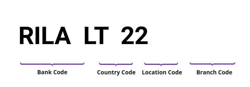 SWIFT / BIC RILALT22