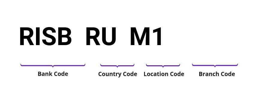 SWIFT / BIC RISBRUM1