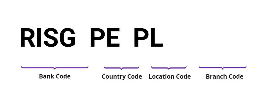 SWIFT / BIC RISGPEPL