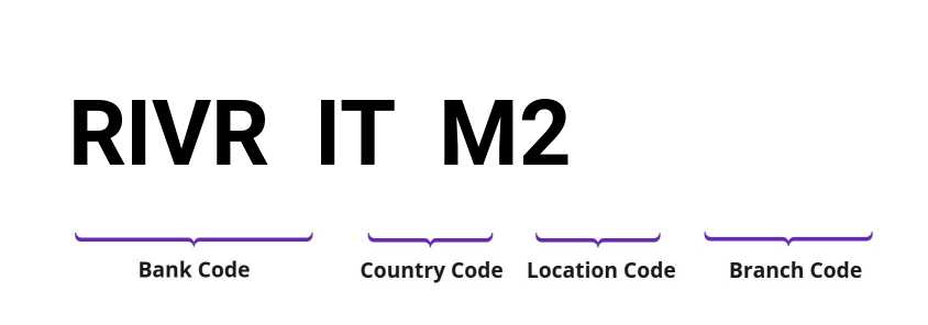 SWIFT / BIC RIVRITM2