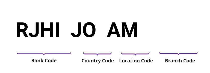 SWIFT / BIC RJHIJOAM