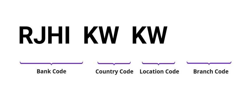 SWIFT / BIC RJHIKWKW