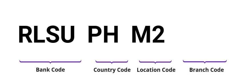 SWIFT / BIC RLSUPHM2