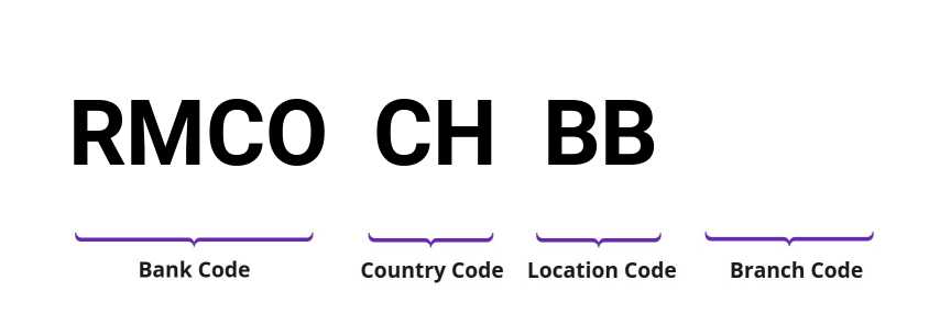 SWIFT / BIC RMCOCHBB