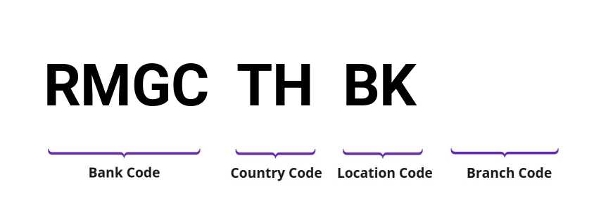 SWIFT / BIC RMGCTHBK