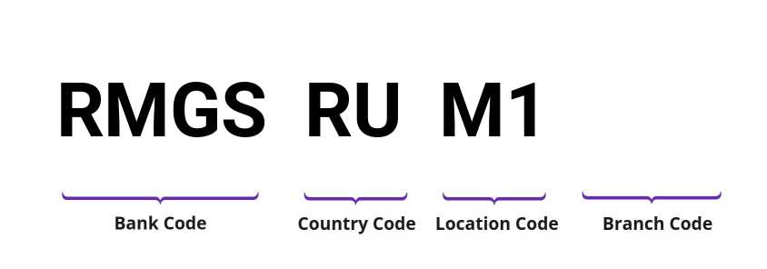 SWIFT / BIC RMGSRUM1
