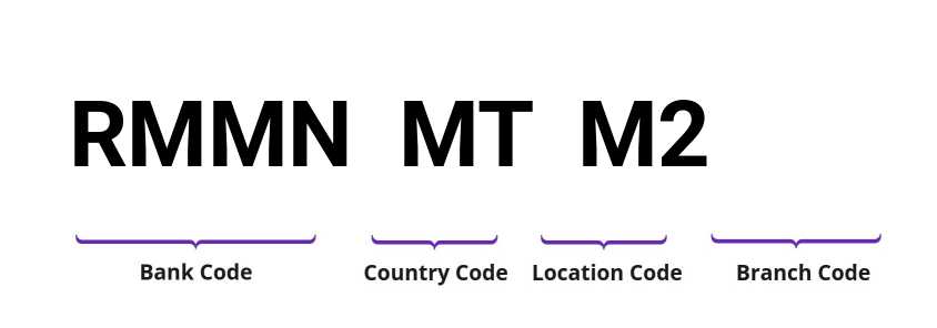 SWIFT / BIC RMMNMTM2