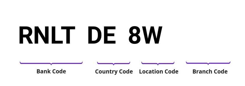 SWIFT / BIC RNLTDE8W