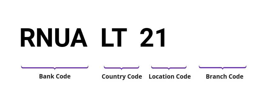 SWIFT / BIC RNUALT21