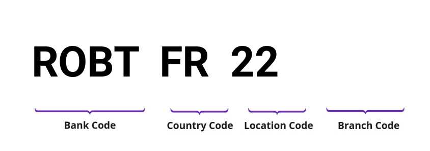 SWIFT / BIC ROBTFR22