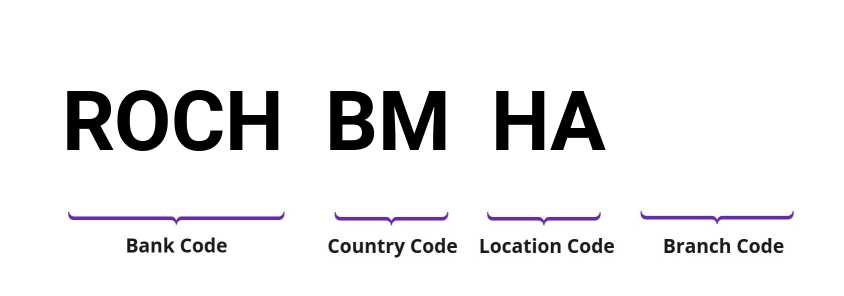 SWIFT / BIC ROCHBMHA