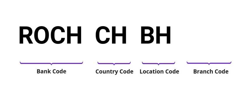 SWIFT / BIC ROCHCHBH