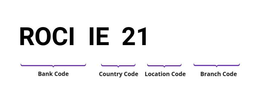 SWIFT / BIC ROCIIE21